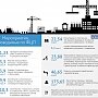 Программа роста: Как строятся объекты ФЦП в Крыму (ИНФОГРАФИКА)