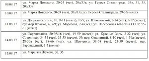 В августе в Симферополе будут планово отключать электроэнергию (ГРАФИК)