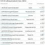 Аксёнов возглавил медиарейтинг глав регионов России в сфере ЖКХ