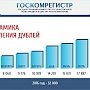 Специалисты Госкомрегистра Крыма за месяц удалили более 22 тысяч дублей описаний земельных участков