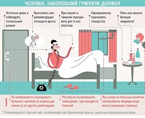 Требуется ли делать прививку от гриппа в Крыму?