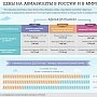 Средние цены на авиабилеты в России ниже, чем в Европе и США – исследование