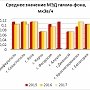 Крымчане имеют возможность жить спокойно — радиационная обстановка в норме