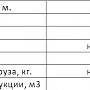 Новая 17-метровая городская ёлка города обойдется бюджету Керчи в 1,5 млн руб