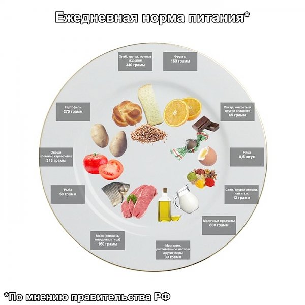 В.Ф. Рашкин: "Статистика побеждает бедность. Однако бедные об этом не знают"