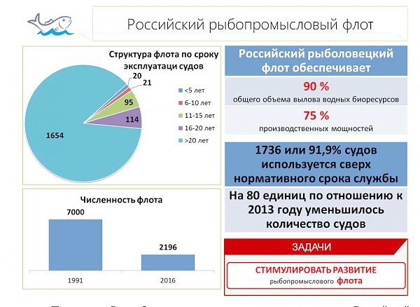 Доклад Председателя Комитета Государственной Думы по аграрным вопросам В.И. Кашина на IV Съезде работников рыбохозяйственного комплекса Российской Федерации