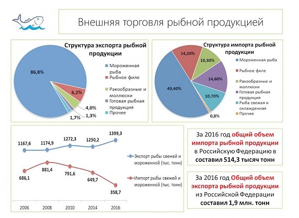 Доклад Председателя Комитета Государственной Думы по аграрным вопросам В.И. Кашина на IV Съезде работников рыбохозяйственного комплекса Российской Федерации