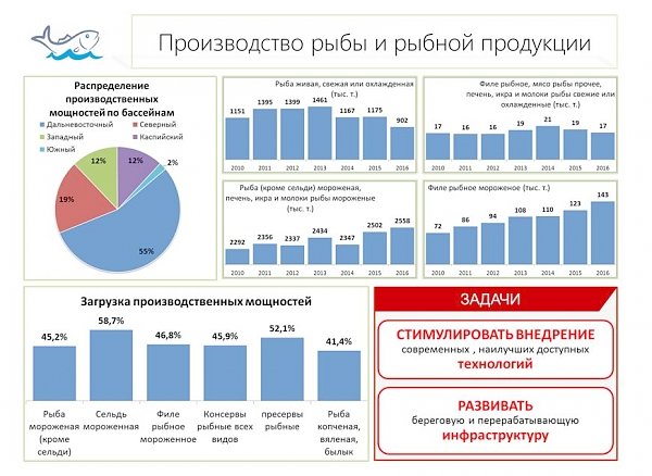 Доклад Председателя Комитета Государственной Думы по аграрным вопросам В.И. Кашина на IV Съезде работников рыбохозяйственного комплекса Российской Федерации