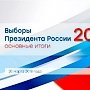 Итоги голосования на выборах президента России