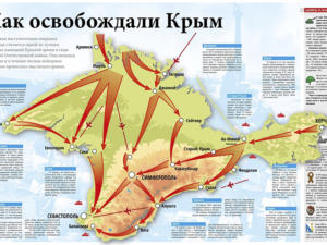 Выставка «Битва за Крым» открывается в Симферополе