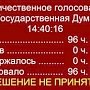 «Им стыдно, тем не менее они не поддерживают». Единороссы не дали поделиться с гражданами России недрами