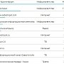 Крымское информагентство в I квартале года поднялось в рейтинге «Медиалогии» на четвёртое место