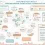 В 2018 году благоустроят 16 муниципалитетов на сумму более 582, 9 млн рублей