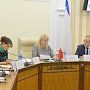 Инструменты поддержки бизнеса в Крыму обсудили на заседании Координационного совета по развитию МСП