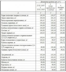 В Крыму подешевели помидоры, тем не менее подорожала морковка, — Крымстат