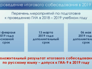 Итоговое собеседование по русскому языку в Крыму не сдали 600 человек