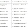 В конце марта произойдёт Единый день оказания бесплатной юридической помощи