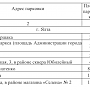 На территории Ялты функционируют 17 муниципальных платных парковок