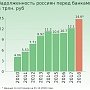 Неоплата кредитов и жилищно-коммунальных услуг приводит россиян в суд