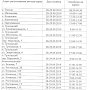 Не забудьте запастись водой: 27 сентября в нескольких районах Крыма отключат воду