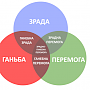 «Зрадоперемога»: чем запомнились минувшие выходные на Украине