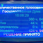 «Единая Россия», ЛДПР, Справедливая Россия проголосовали за обнуление президентских сроков Владимира Путина. КПРФ — ПРОТИВ. 380 депутатов против 44