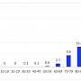 ВАЖНО: Факты о коронавирусе