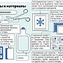 Проверяем домашние запасы лекарств с точки зрения эпидемии