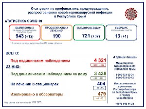 В Крыму умер ещё один пациент с Covid-19