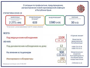 Ещё два пациента с коронавирусом скончались в Крыму