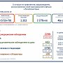 В Крыму под медицинским наблюдением находятся 2299 человек