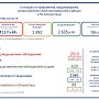 2513 человек в Крыму находятся под меднаблюдением из-за коронавируса