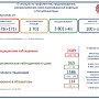 Количество умерших пациентов с Covid-19 в Крыму достигло 100