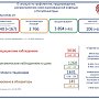 Ещё 6 пациентов с коронавирусом умерло в Крыму