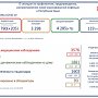 В Крыму за сутки скончались два пациента с коронавирусом