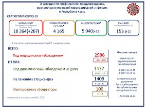 Два пациента с подтвержденным коронавирусом скончались в Крыму за сутки