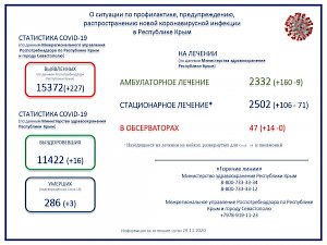 За последние сутки в Крыму скончались три пациента с коронавирусом