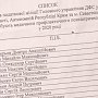 В херсонской детской больнице нашли документы на украинскую полицию Крыма